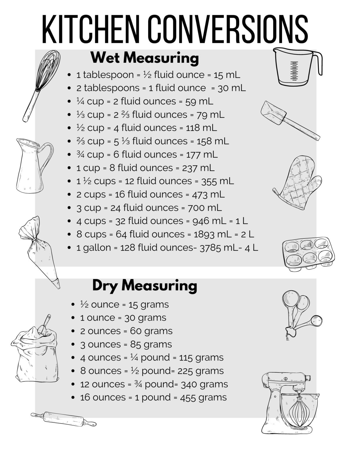 How Many Ounces in a Cup (Dry and Liquid Measurements) ⋆ 100 Days