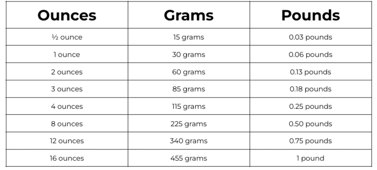 How Many Ounces in a Cup - Maebells