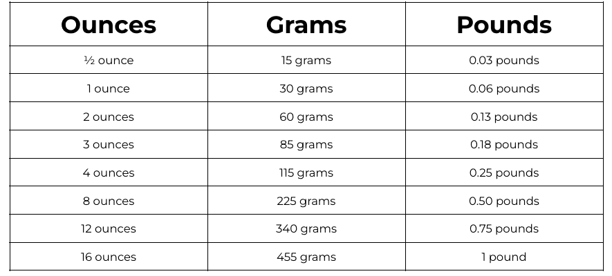 How Many Ounces in a Cup - Maebells